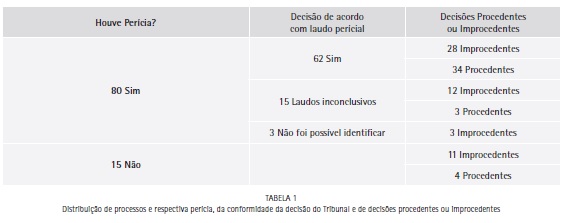 ODONTOLOGIA LEGAL- Prontuário odontológico parte 1 