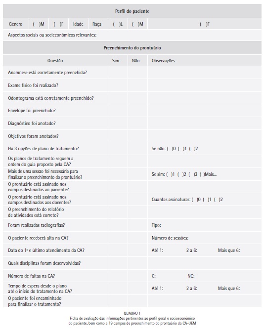 Odontologia, Anamnese, Clínica dental