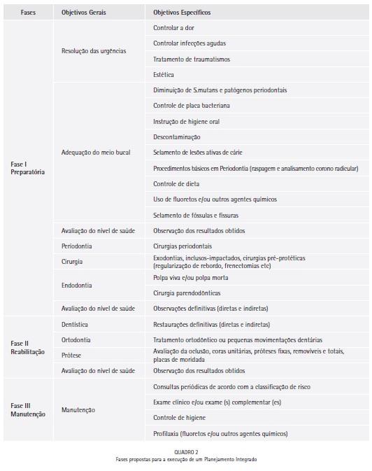 Anamnese e prontuário - Estomatologia