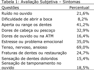 Sintomas da ATM