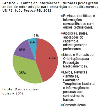 Riscos da farmacoterapia em lactantes