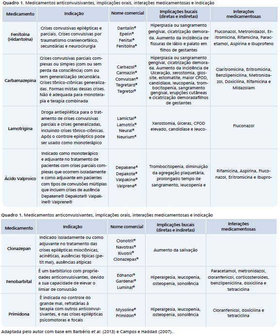 Epilepsia sem preconceito: os cuidados com pacientes nas fases