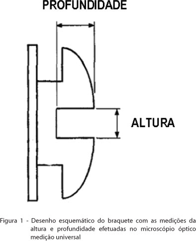 Desenho esquemático do braquete com as medições da altura e