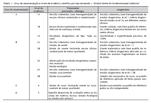 PDF) A Prática Baseada Em Evidências Em Tempos De Infodemia: Reflexões E  Indicativos