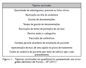 Anamnese e prontuário - Estomatologia