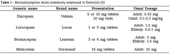 valium dosage for dental treatment