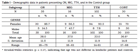 upper teeth pain and headache