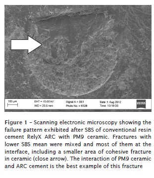 Bond strength of resin cements to leucite-reinforced ceramics: part 2 -  after one-year aging in water