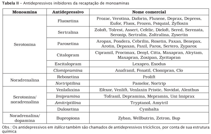 Daforin, PDF, Antidepressivo